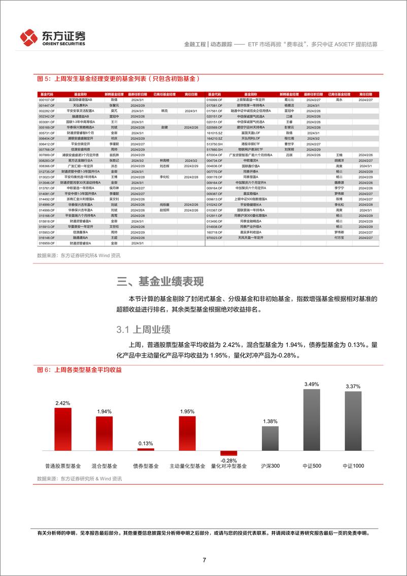 《金融工程动态跟踪：ETF市场再掀“费率战”，多只中证A50ETF提前结募-20240303-东方证券-15页》 - 第7页预览图