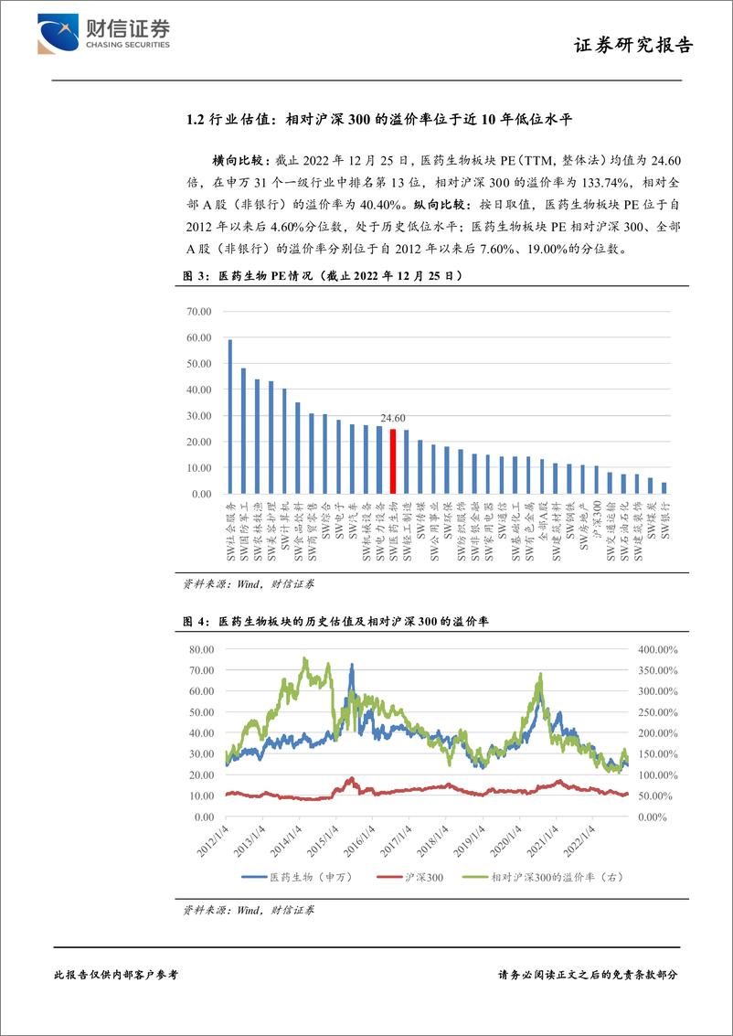 《医药生物行业深度：疫后复苏将至，产业升级可期-20221229-财信证券-34页》 - 第6页预览图