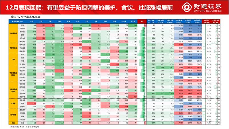 《60大细分景气趋势分析三：景气短期受制于疫情冲击普遍承压-20230103-财通证券-89页》 - 第8页预览图