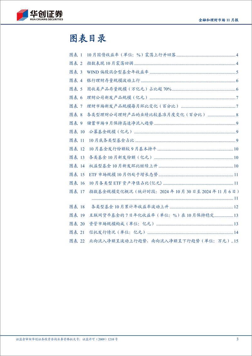 《综合金融行业金融和理财市场11月报：ETF加速扩容，券商版跨境理财通上线-241112-华创证券-18页》 - 第3页预览图