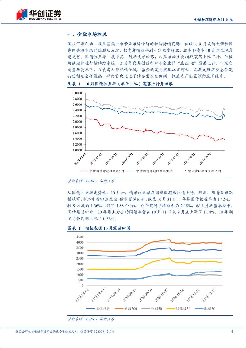 《综合金融行业金融和理财市场11月报：ETF加速扩容，券商版跨境理财通上线-241112-华创证券-18页》 - 第4页预览图