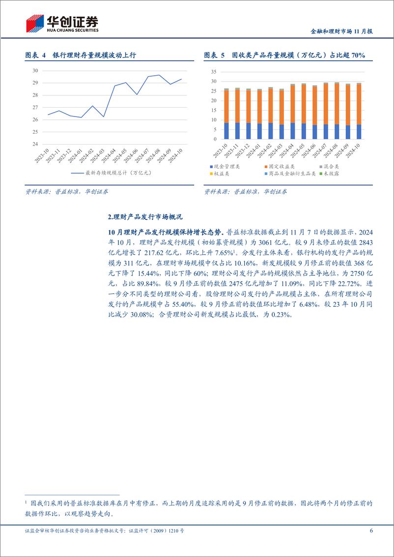 《综合金融行业金融和理财市场11月报：ETF加速扩容，券商版跨境理财通上线-241112-华创证券-18页》 - 第6页预览图