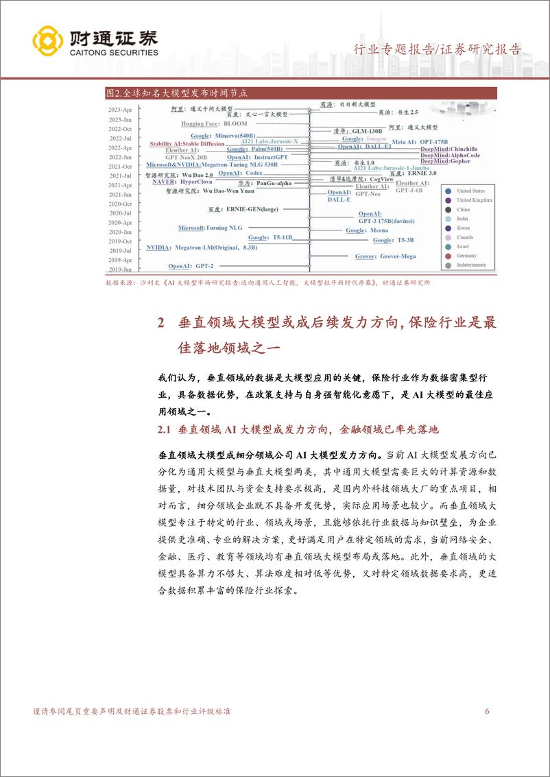 《20230628-保险行业保险＋AI深度报告：看好丰富数据积累及应用场景驱动下，保险＋AI大模型的受益机会》 - 第6页预览图