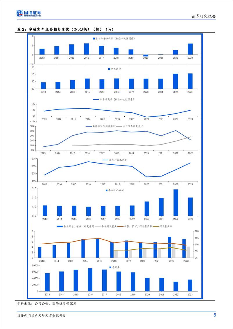 《宇通客车(600066)公司动态研究：宇通客车单车盈利复盘与展望-240709-国海证券-10页》 - 第5页预览图