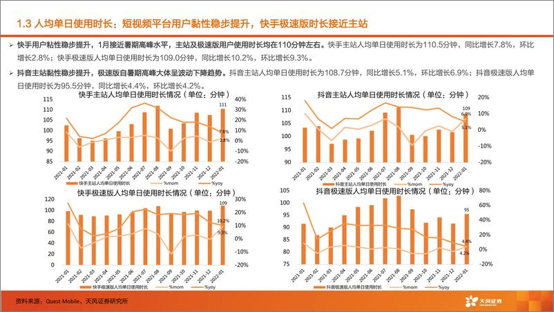 《海外互联网行业1月短视频月度数据跟踪：快手各项用户数据环比表现良好，抖音品牌自播及店播比例稳步提升-20220224-天风证券-18页》 - 第7页预览图