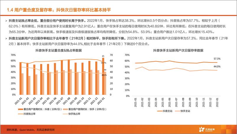 《海外互联网行业1月短视频月度数据跟踪：快手各项用户数据环比表现良好，抖音品牌自播及店播比例稳步提升-20220224-天风证券-18页》 - 第8页预览图