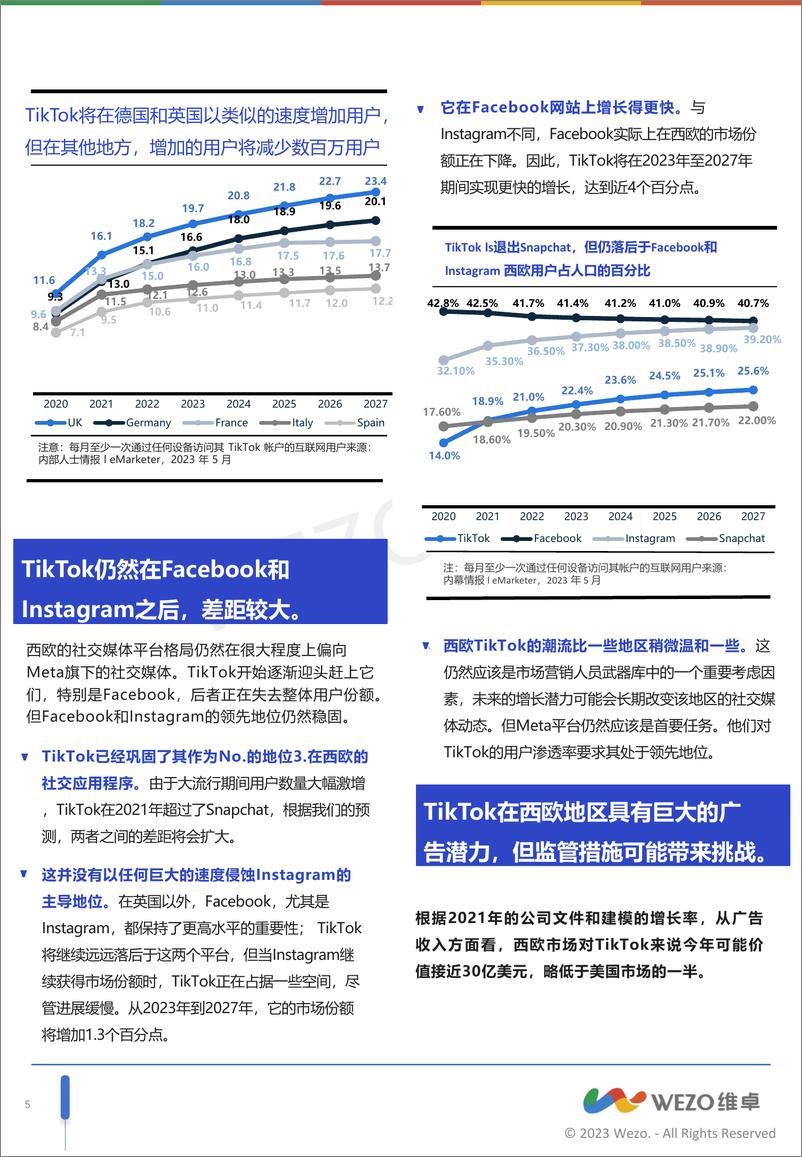 《2023TikTok在西欧发展趋势报告》-9页 - 第6页预览图