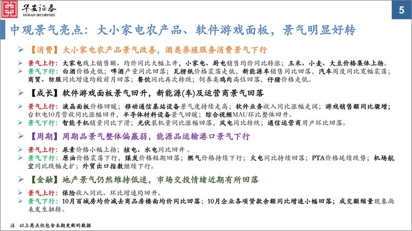 《中观景气纵览第26期：大小家电农产品、软件游戏面板，景气明显好转-20221129-华安证券-59页》 - 第6页预览图