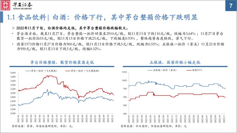 《中观景气纵览第26期：大小家电农产品、软件游戏面板，景气明显好转-20221129-华安证券-59页》 - 第8页预览图