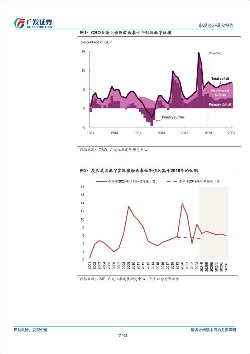 《广发宏观：美国财政可持续性探讨及其对资产的影响-240627-广发证券-22页》 - 第7页预览图