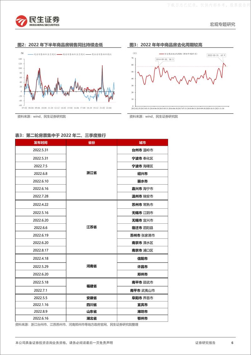 《民生证券-宏观专题研究：房票重启，约束和破局-230606》 - 第6页预览图