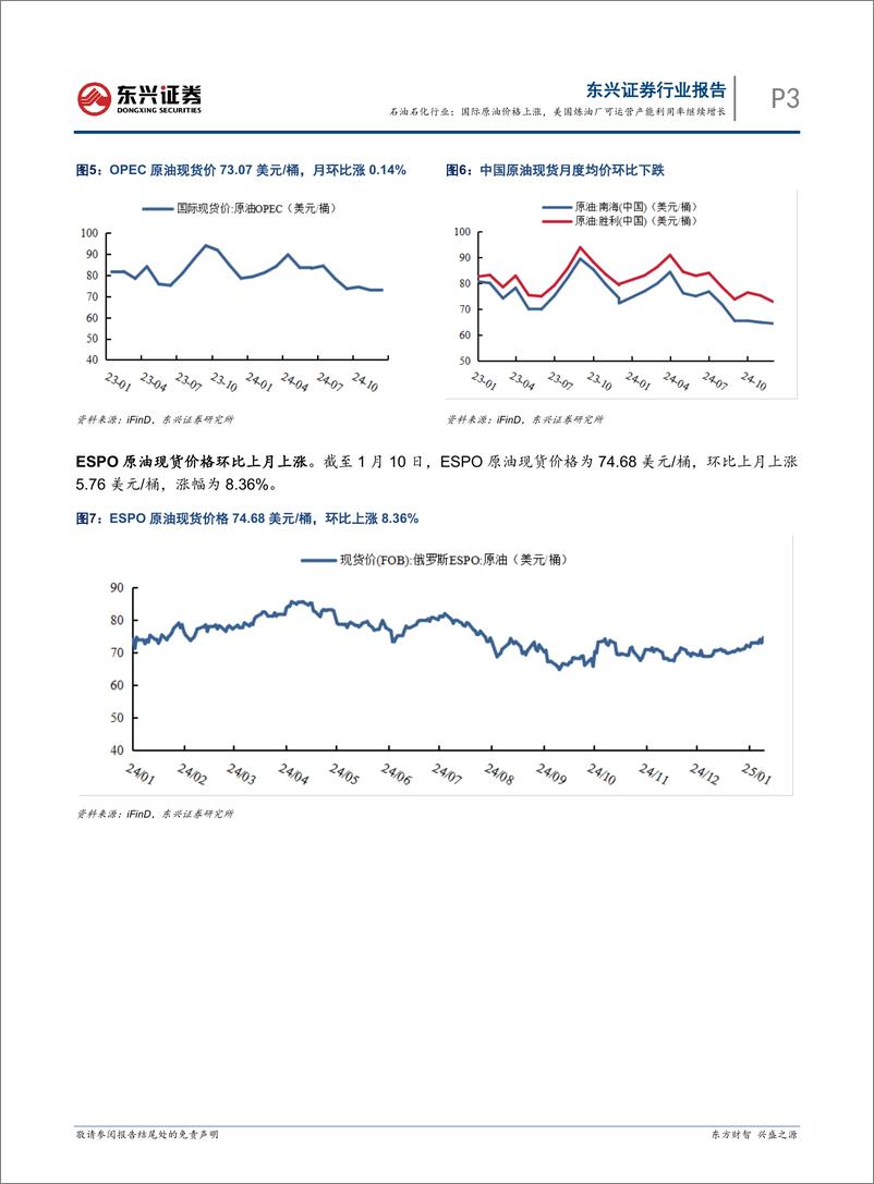 《石油石化行业报告：国际原油价格上涨，美国炼油厂可运营产能利用率继续增长-250114-东兴证券-10页》 - 第3页预览图