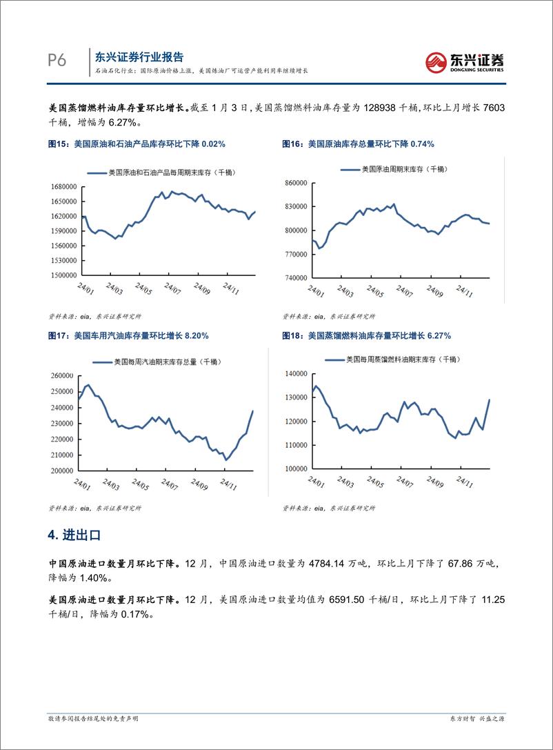 《石油石化行业报告：国际原油价格上涨，美国炼油厂可运营产能利用率继续增长-250114-东兴证券-10页》 - 第6页预览图