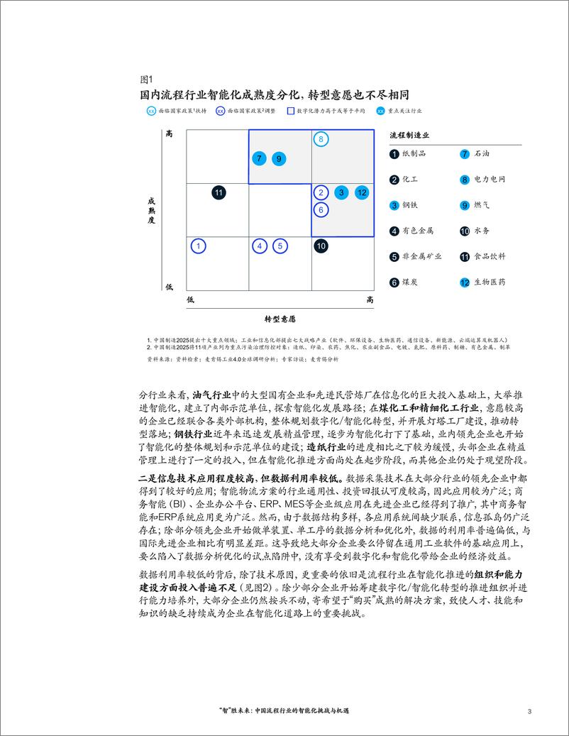 《中国流程行业的智能化挑战与机遇》 - 第3页预览图