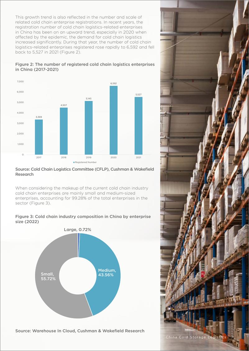 《戴德梁行+2022中国冷库物流报告-38页》 - 第8页预览图