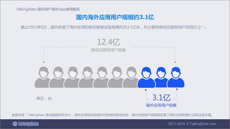 《TalkingData-2015年国内用户海外App使用报告》 - 第2页预览图