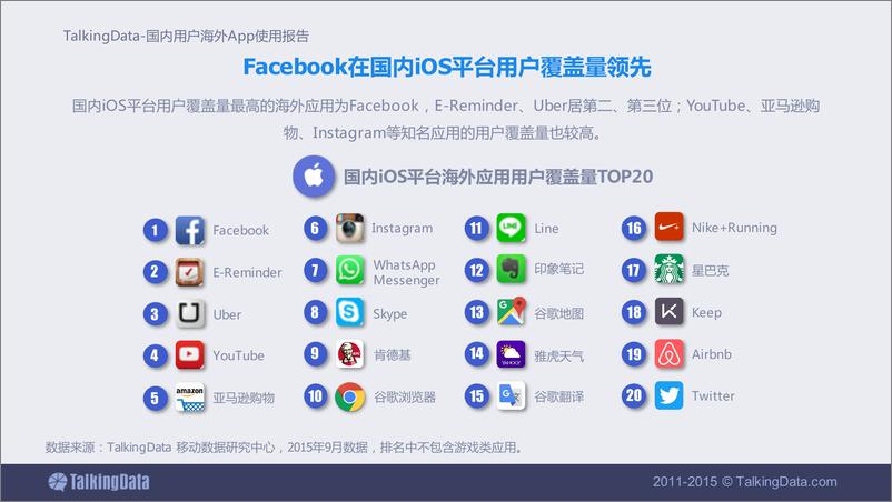 《TalkingData-2015年国内用户海外App使用报告》 - 第5页预览图