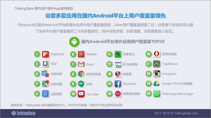 《TalkingData-2015年国内用户海外App使用报告》 - 第6页预览图