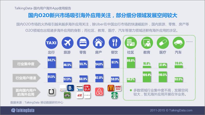 《TalkingData-2015年国内用户海外App使用报告》 - 第7页预览图