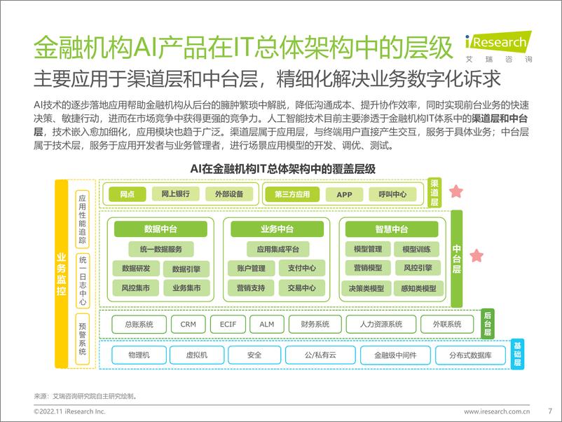 《艾瑞咨询-2022年中国AI+金融行业发展研究报告-2022.11-48页》 - 第8页预览图