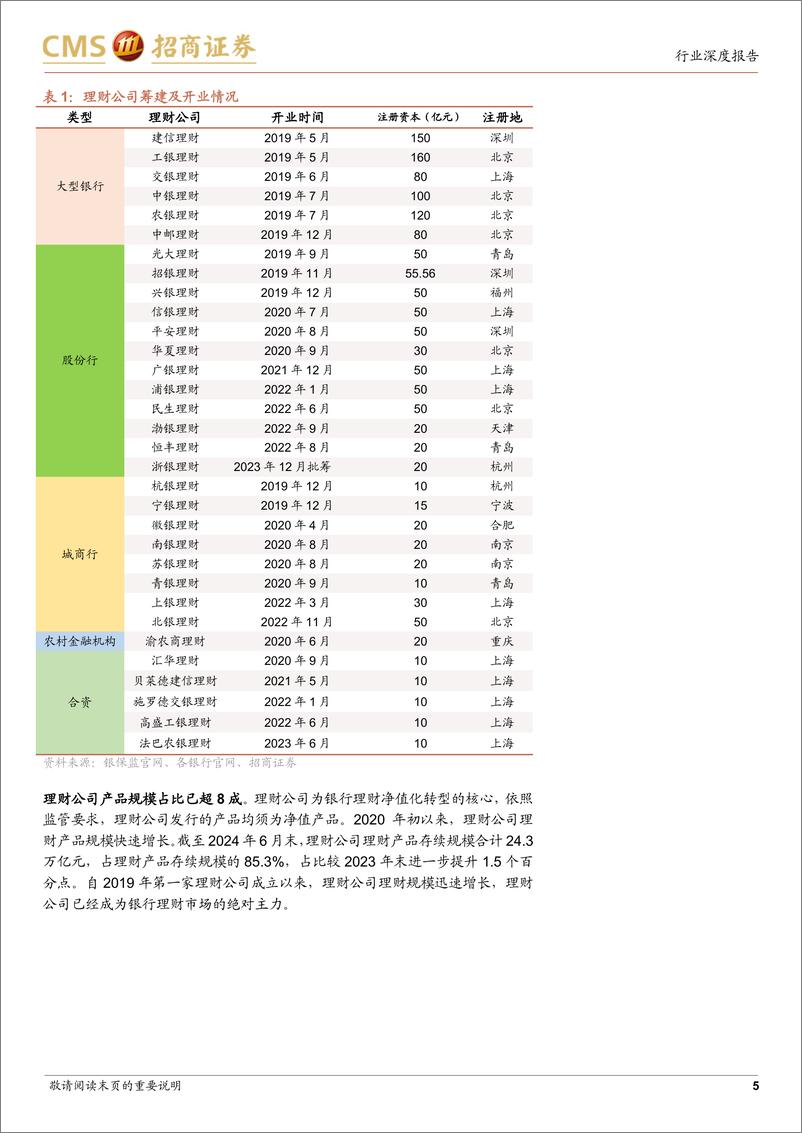 《银行业招明理财指数报告-2024年8月期：8月理财收益率情况如何？-240824-招商证券-22页》 - 第5页预览图