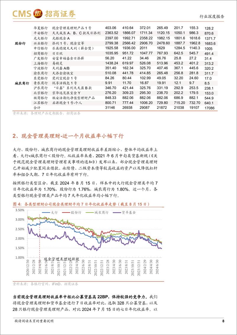 《银行业招明理财指数报告-2024年8月期：8月理财收益率情况如何？-240824-招商证券-22页》 - 第8页预览图