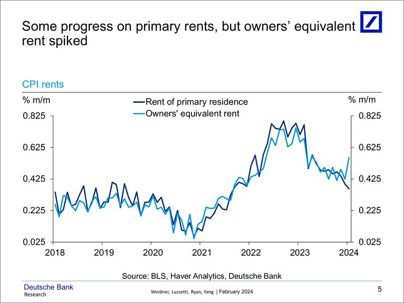 《Deutsche Bank-US Economic Chartbook US Inflation Outlook Heartbreak hote...-106565865》 - 第6页预览图