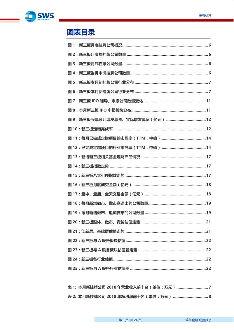 《2019年6月新三板市场回顾：47家新三板公司新增申报IPO，市场成交、募资有所回升-20190703-申万宏源-24页》 - 第4页预览图