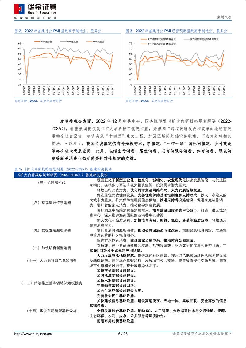 《基建产业链转债梳理（一）：传统基建建材篇-20230228-华金证券-26页》 - 第7页预览图