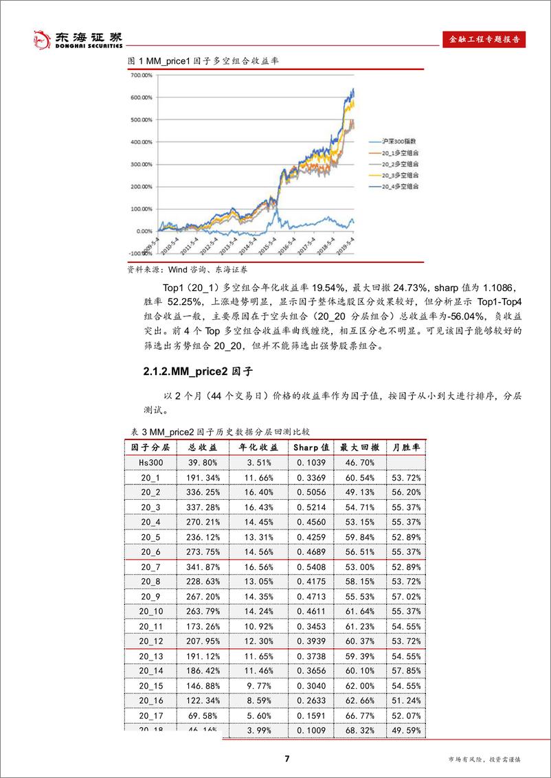 《金融工程专题报告：基于价格的动量因子构建和研究-20190606-东海证券-37页》 - 第8页预览图