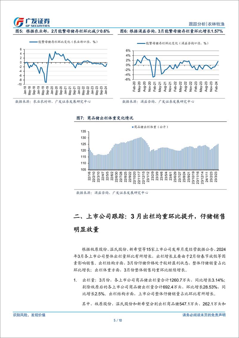 《农林牧渔行业：3月上市公司出栏均重环比提升，仔猪销售明显放量-240416-广发证券-10页》 - 第5页预览图