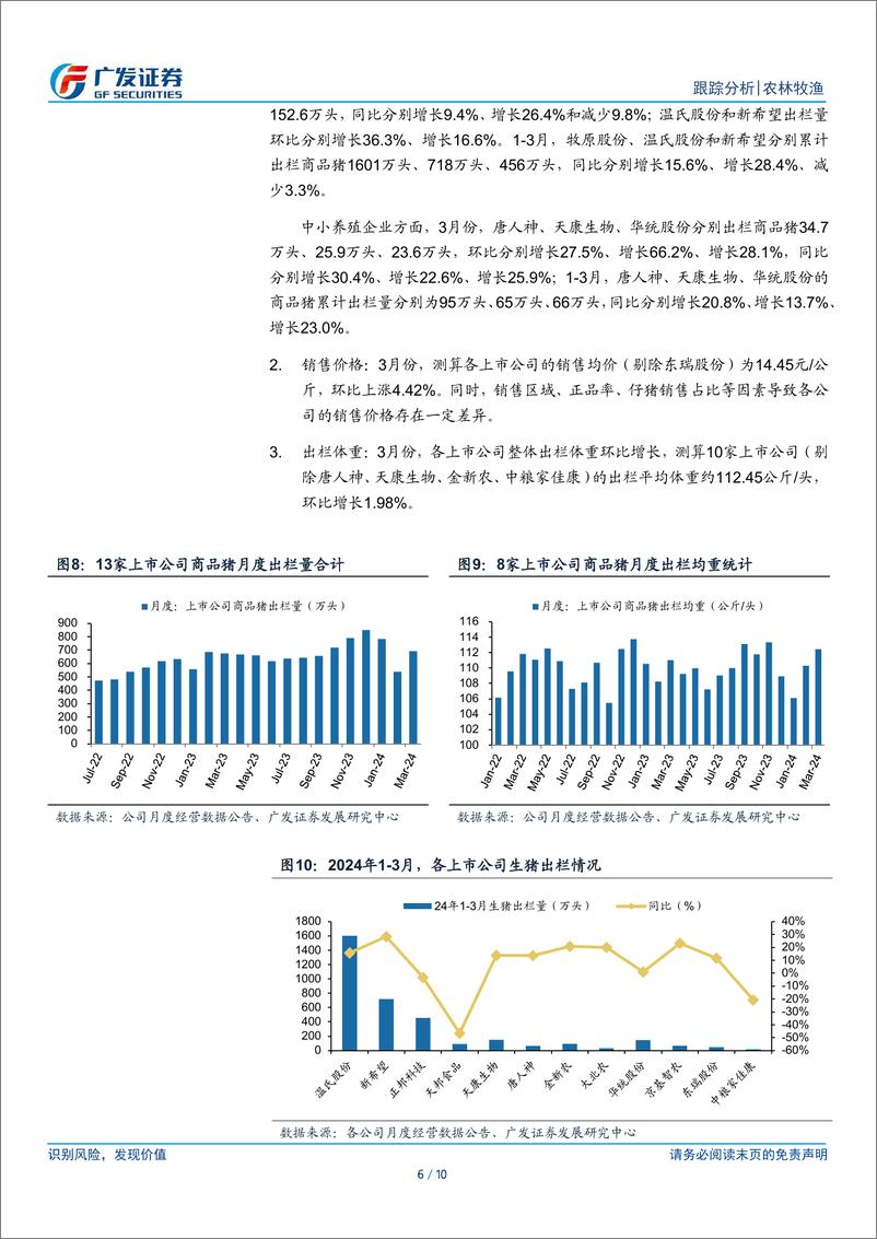 《农林牧渔行业：3月上市公司出栏均重环比提升，仔猪销售明显放量-240416-广发证券-10页》 - 第6页预览图