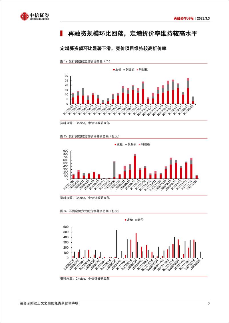 《再融资半月报：再融资规模环比回落，定增减持压力缓解-20230303-中信证券-15页》 - 第4页预览图