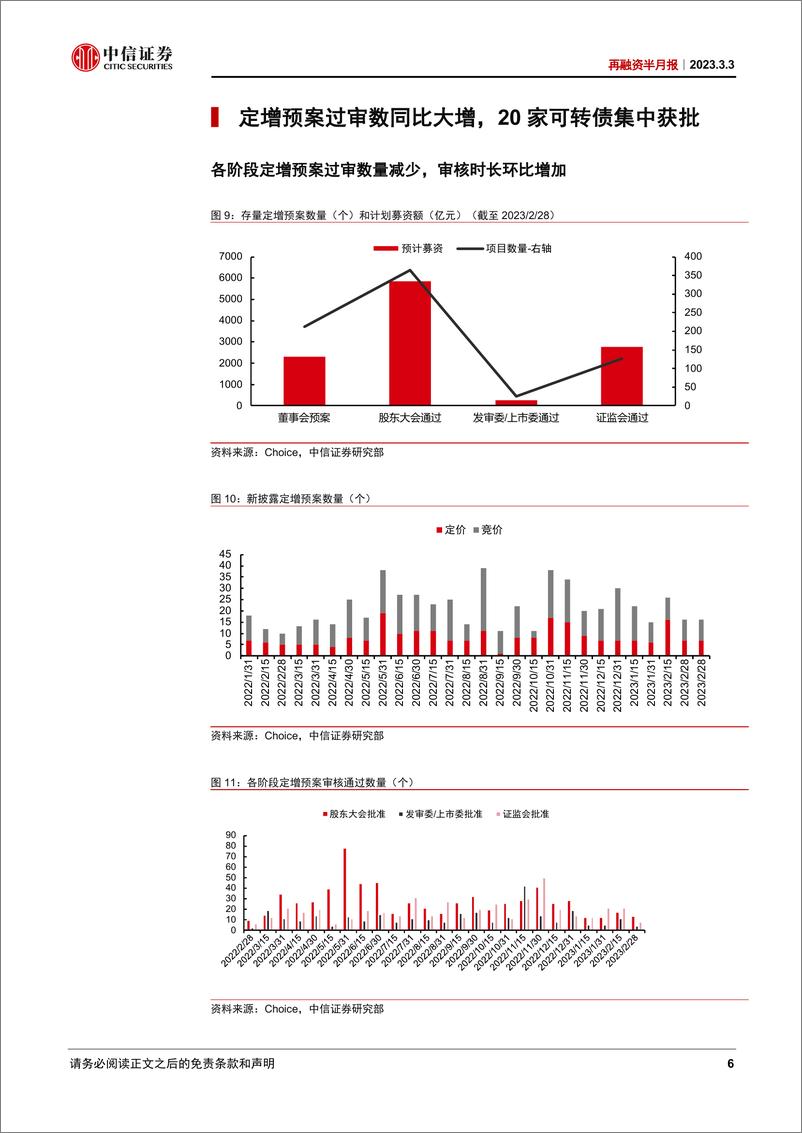 《再融资半月报：再融资规模环比回落，定增减持压力缓解-20230303-中信证券-15页》 - 第7页预览图