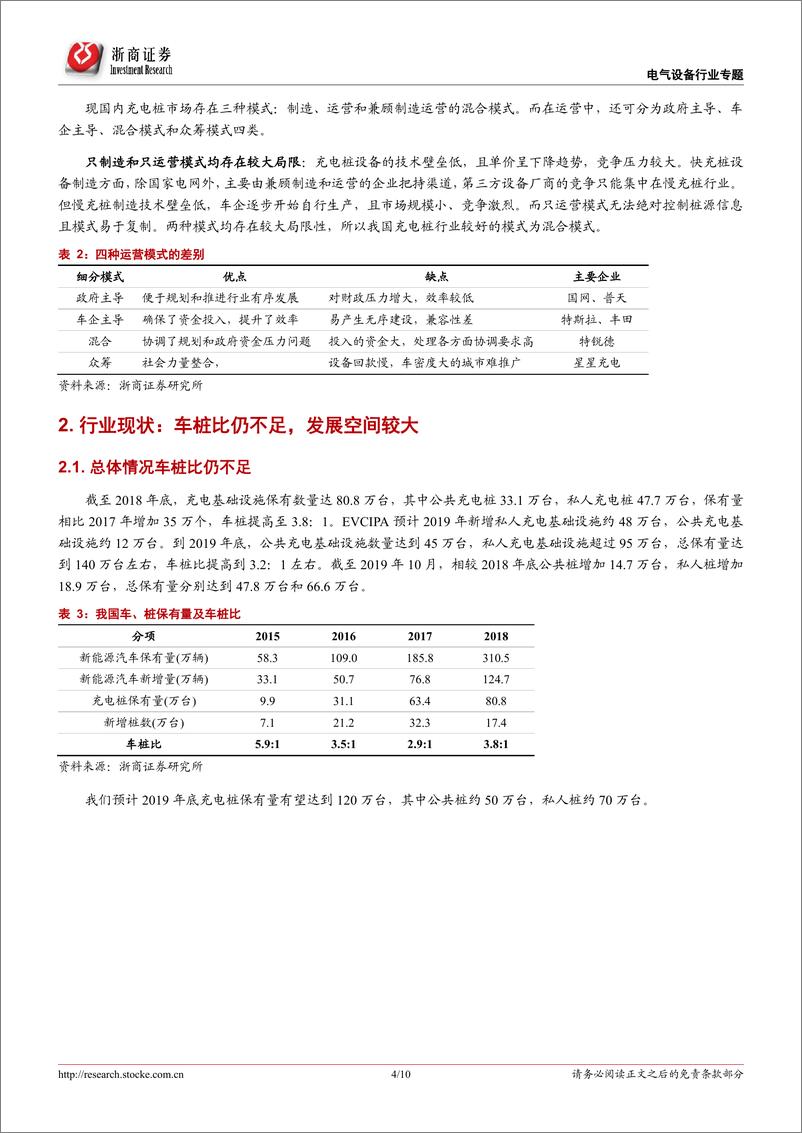 《电气设备行业专题：充电建设仍有发展空间，运营拐点已现-20191226-浙商证券-10页》 - 第5页预览图