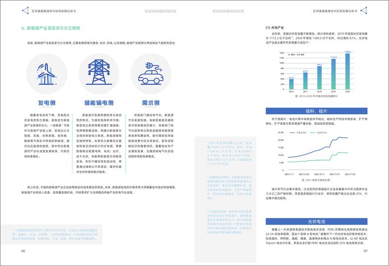 《区块链新能源技术应用发展白皮书-30页》 - 第6页预览图