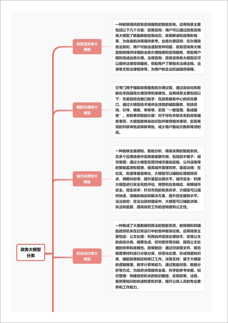 《政务大模型_智慧政务新时代_驱动治理数字化转型 头豹词条报告系列》 - 第4页预览图