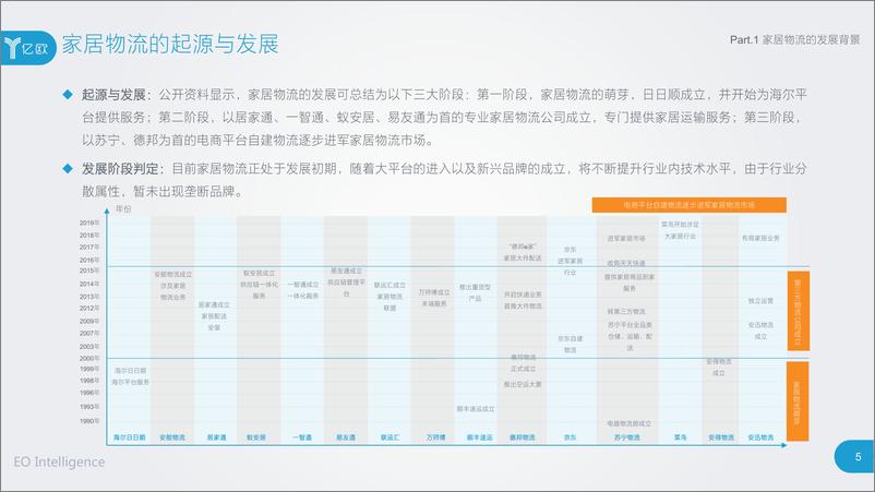 《2019年中国家居物流行业研究报告》 - 第5页预览图