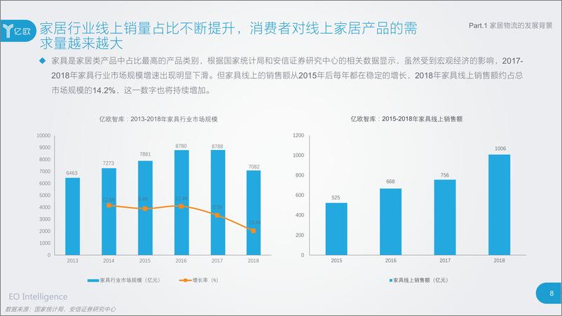 《2019年中国家居物流行业研究报告》 - 第8页预览图