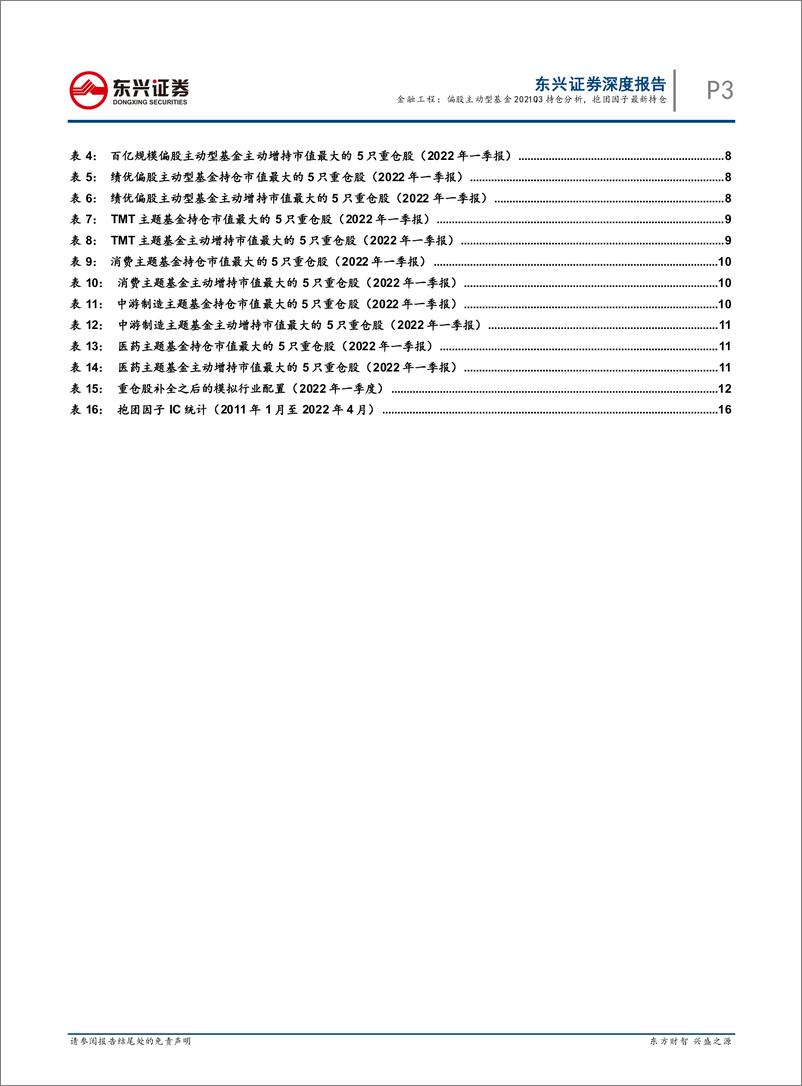 《量化基金研究系列：2022Q1行业主题基金明星持仓解析，百亿基金抱团最新风向-20220502-东兴证券-20页》 - 第4页预览图