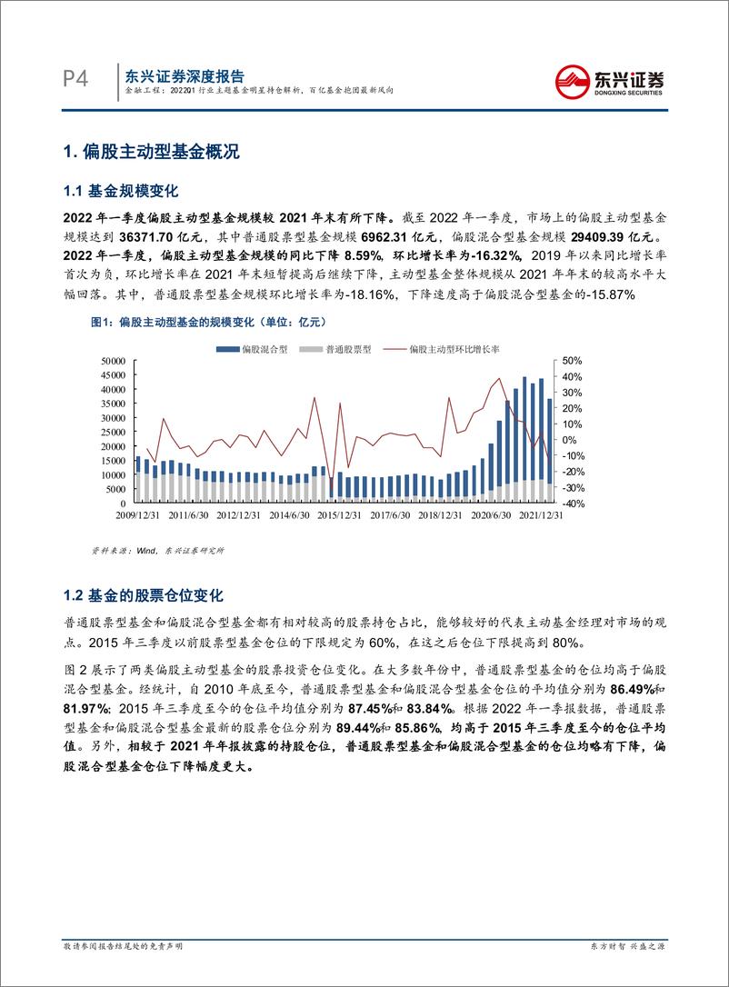 《量化基金研究系列：2022Q1行业主题基金明星持仓解析，百亿基金抱团最新风向-20220502-东兴证券-20页》 - 第5页预览图