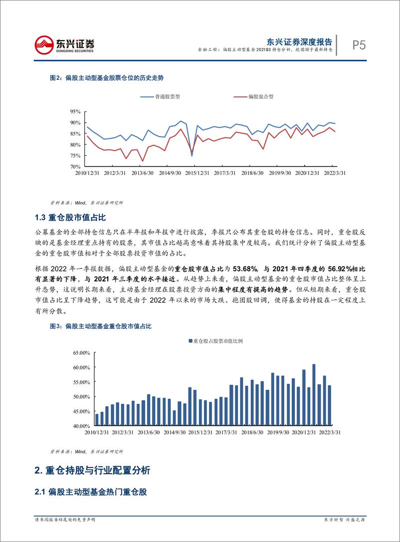 《量化基金研究系列：2022Q1行业主题基金明星持仓解析，百亿基金抱团最新风向-20220502-东兴证券-20页》 - 第6页预览图