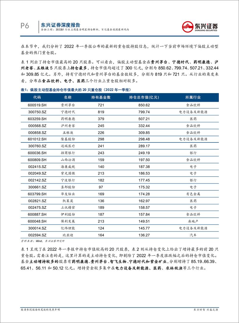 《量化基金研究系列：2022Q1行业主题基金明星持仓解析，百亿基金抱团最新风向-20220502-东兴证券-20页》 - 第7页预览图