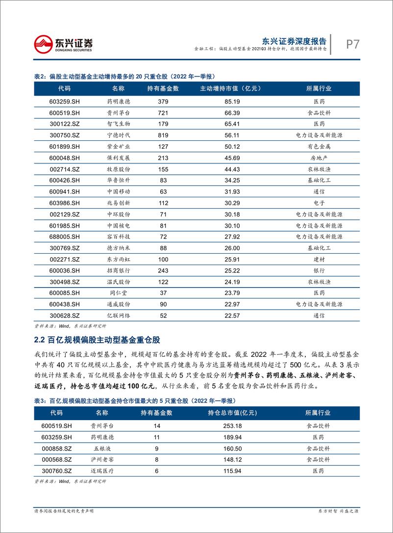 《量化基金研究系列：2022Q1行业主题基金明星持仓解析，百亿基金抱团最新风向-20220502-东兴证券-20页》 - 第8页预览图