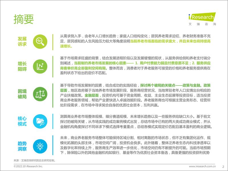 《艾瑞咨询：2022年中国商业养老服务市场发展研究报告》 - 第2页预览图