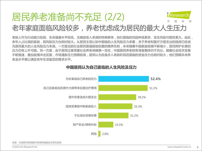 《艾瑞咨询：2022年中国商业养老服务市场发展研究报告》 - 第8页预览图