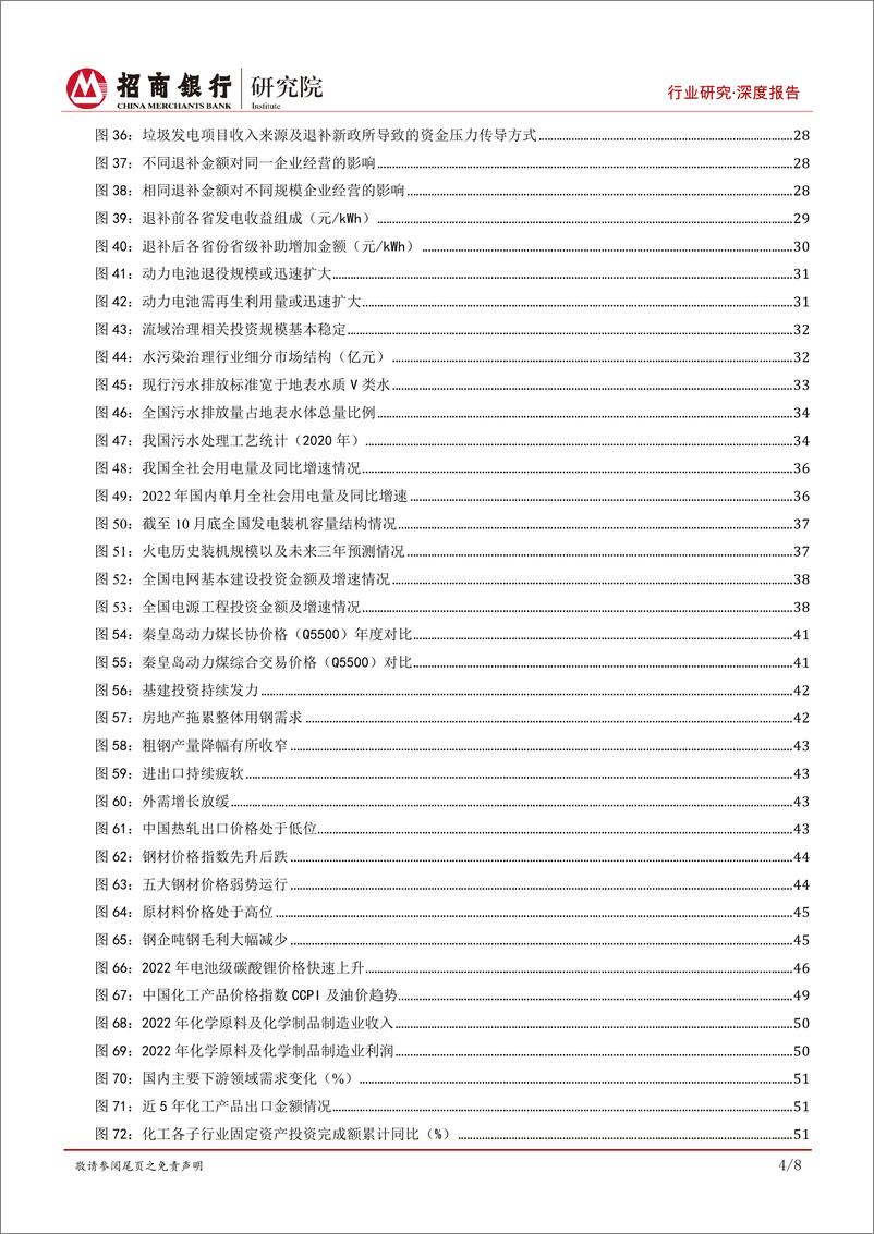 《行业研究2023年展望合集：东风吹暖终有时，结构优化焕新机-20221230-招商银行-130页》 - 第6页预览图