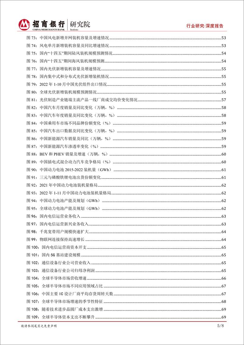 《行业研究2023年展望合集：东风吹暖终有时，结构优化焕新机-20221230-招商银行-130页》 - 第7页预览图