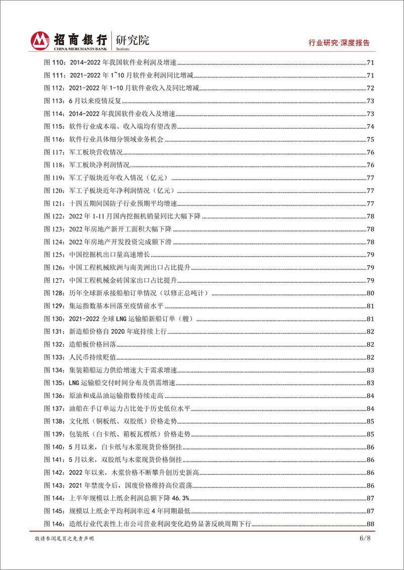 《行业研究2023年展望合集：东风吹暖终有时，结构优化焕新机-20221230-招商银行-130页》 - 第8页预览图