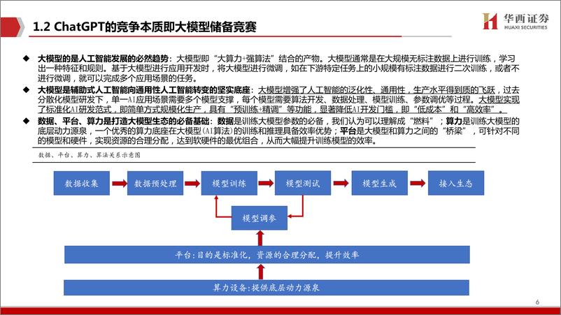 《AIGC行业深度报告4ChatGPT百度文心一言畅想-23030241页》 - 第6页预览图